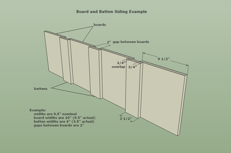 Board and Batten Siding Configuration
